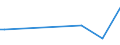 KN 79011100 /Exporte /Einheit = Preise (Euro/Tonne) /Partnerland: Mauretanien /Meldeland: Eur27_2020 /79011100:Zink in Rohform, Nichtlegiert, mit Einem Zinkgehalt von >= 99,99 Ght