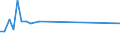 KN 79011100 /Exporte /Einheit = Preise (Euro/Tonne) /Partnerland: Liberia /Meldeland: Europäische Union /79011100:Zink in Rohform, Nichtlegiert, mit Einem Zinkgehalt von >= 99,99 Ght