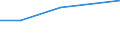 KN 79011100 /Exporte /Einheit = Preise (Euro/Tonne) /Partnerland: Elfenbeink. /Meldeland: Eur27_2020 /79011100:Zink in Rohform, Nichtlegiert, mit Einem Zinkgehalt von >= 99,99 Ght