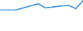 KN 79011100 /Exporte /Einheit = Preise (Euro/Tonne) /Partnerland: Nigeria /Meldeland: Eur27_2020 /79011100:Zink in Rohform, Nichtlegiert, mit Einem Zinkgehalt von >= 99,99 Ght