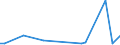 KN 79011100 /Exporte /Einheit = Preise (Euro/Tonne) /Partnerland: Gabun /Meldeland: Europäische Union /79011100:Zink in Rohform, Nichtlegiert, mit Einem Zinkgehalt von >= 99,99 Ght