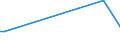 KN 79011100 /Exporte /Einheit = Preise (Euro/Tonne) /Partnerland: Kongo /Meldeland: Europäische Union /79011100:Zink in Rohform, Nichtlegiert, mit Einem Zinkgehalt von >= 99,99 Ght