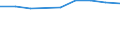 KN 79011100 /Exporte /Einheit = Preise (Euro/Tonne) /Partnerland: Aethiopien /Meldeland: Eur27_2020 /79011100:Zink in Rohform, Nichtlegiert, mit Einem Zinkgehalt von >= 99,99 Ght