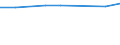 KN 79011100 /Exporte /Einheit = Preise (Euro/Tonne) /Partnerland: Kenia /Meldeland: Eur27_2020 /79011100:Zink in Rohform, Nichtlegiert, mit Einem Zinkgehalt von >= 99,99 Ght