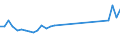 KN 79011100 /Exporte /Einheit = Preise (Euro/Tonne) /Partnerland: Tansania /Meldeland: Europäische Union /79011100:Zink in Rohform, Nichtlegiert, mit Einem Zinkgehalt von >= 99,99 Ght