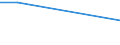 CN 79011210 /Exports /Unit = Prices (Euro/ton) /Partner: Netherlands /Reporter: Eur27_2020 /79011210:Unwrought Zinc, not Alloyed, Containing by Weight >= 99,95% but < 99,99% of Zinc