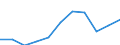 CN 79011230 /Exports /Unit = Prices (Euro/ton) /Partner: Sweden /Reporter: Eur27_2020 /79011230:Unwrought Zinc, not Alloyed, Containing by Weight >= 98,5% but < 99,95% of Zinc