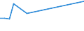 CN 79011230 /Exports /Unit = Prices (Euro/ton) /Partner: Honduras /Reporter: Eur27 /79011230:Unwrought Zinc, not Alloyed, Containing by Weight >= 98,5% but < 99,95% of Zinc