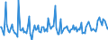 KN 79060000 /Exporte /Einheit = Preise (Euro/Tonne) /Partnerland: Frankreich /Meldeland: Europäische Union /79060000:Rohre, Rohrformstcke, Rohrverschluástcke und Rohrverbindungsstcke, aus Zink