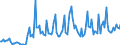 KN 79060000 /Exporte /Einheit = Preise (Euro/Tonne) /Partnerland: Deutschland /Meldeland: Europäische Union /79060000:Rohre, Rohrformstcke, Rohrverschluástcke und Rohrverbindungsstcke, aus Zink