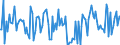 KN 79060000 /Exporte /Einheit = Preise (Euro/Tonne) /Partnerland: Italien /Meldeland: Europäische Union /79060000:Rohre, Rohrformstcke, Rohrverschluástcke und Rohrverbindungsstcke, aus Zink