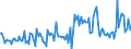 KN 79060000 /Exporte /Einheit = Preise (Euro/Tonne) /Partnerland: Belgien /Meldeland: Europäische Union /79060000:Rohre, Rohrformstcke, Rohrverschluástcke und Rohrverbindungsstcke, aus Zink