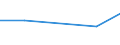 KN 79060000 /Exporte /Einheit = Preise (Euro/Tonne) /Partnerland: Ceuta und Melilla /Meldeland: Europäische Union /79060000:Rohre, Rohrformstcke, Rohrverschluástcke und Rohrverbindungsstcke, aus Zink