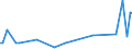 KN 79060000 /Exporte /Einheit = Preise (Euro/Tonne) /Partnerland: Island /Meldeland: Europäische Union /79060000:Rohre, Rohrformstcke, Rohrverschluástcke und Rohrverbindungsstcke, aus Zink