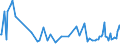 KN 79060000 /Exporte /Einheit = Preise (Euro/Tonne) /Partnerland: Finnland /Meldeland: Europäische Union /79060000:Rohre, Rohrformstcke, Rohrverschluástcke und Rohrverbindungsstcke, aus Zink