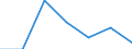 KN 79060000 /Exporte /Einheit = Preise (Euro/Tonne) /Partnerland: Schweiz /Meldeland: Europäische Union /79060000:Rohre, Rohrformstcke, Rohrverschluástcke und Rohrverbindungsstcke, aus Zink