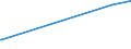 KN 79060000 /Exporte /Einheit = Preise (Euro/Tonne) /Partnerland: Liechtenstein /Meldeland: Europäische Union /79060000:Rohre, Rohrformstcke, Rohrverschluástcke und Rohrverbindungsstcke, aus Zink