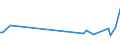 KN 79060000 /Exporte /Einheit = Preise (Euro/Tonne) /Partnerland: Faeroeer Inseln /Meldeland: Europäische Union /79060000:Rohre, Rohrformstcke, Rohrverschluástcke und Rohrverbindungsstcke, aus Zink