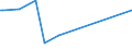 KN 79060000 /Exporte /Einheit = Preise (Euro/Tonne) /Partnerland: Andorra /Meldeland: Europäische Union /79060000:Rohre, Rohrformstcke, Rohrverschluástcke und Rohrverbindungsstcke, aus Zink