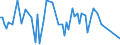 KN 79060000 /Exporte /Einheit = Preise (Euro/Tonne) /Partnerland: Estland /Meldeland: Europäische Union /79060000:Rohre, Rohrformstcke, Rohrverschluástcke und Rohrverbindungsstcke, aus Zink