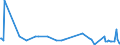 KN 79060000 /Exporte /Einheit = Preise (Euro/Tonne) /Partnerland: Lettland /Meldeland: Europäische Union /79060000:Rohre, Rohrformstcke, Rohrverschluástcke und Rohrverbindungsstcke, aus Zink