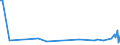 KN 79060000 /Exporte /Einheit = Preise (Euro/Tonne) /Partnerland: Ukraine /Meldeland: Europäische Union /79060000:Rohre, Rohrformstcke, Rohrverschluástcke und Rohrverbindungsstcke, aus Zink