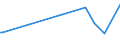 KN 79060000 /Exporte /Einheit = Preise (Euro/Tonne) /Partnerland: Weissrussland /Meldeland: Europäische Union /79060000:Rohre, Rohrformstcke, Rohrverschluástcke und Rohrverbindungsstcke, aus Zink