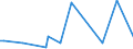 KN 79060000 /Exporte /Einheit = Preise (Euro/Tonne) /Partnerland: Kasachstan /Meldeland: Europäische Union /79060000:Rohre, Rohrformstcke, Rohrverschluástcke und Rohrverbindungsstcke, aus Zink