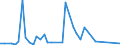 KN 79060000 /Exporte /Einheit = Preise (Euro/Tonne) /Partnerland: Tadschikistan /Meldeland: Europäische Union /79060000:Rohre, Rohrformstcke, Rohrverschluástcke und Rohrverbindungsstcke, aus Zink