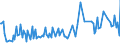 KN 79060000 /Exporte /Einheit = Preise (Euro/Tonne) /Partnerland: Slowenien /Meldeland: Europäische Union /79060000:Rohre, Rohrformstcke, Rohrverschluástcke und Rohrverbindungsstcke, aus Zink