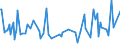 KN 79060000 /Exporte /Einheit = Preise (Euro/Tonne) /Partnerland: Kroatien /Meldeland: Europäische Union /79060000:Rohre, Rohrformstcke, Rohrverschluástcke und Rohrverbindungsstcke, aus Zink