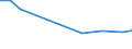 KN 79060000 /Exporte /Einheit = Preise (Euro/Tonne) /Partnerland: Serbien /Meldeland: Europäische Union /79060000:Rohre, Rohrformstcke, Rohrverschluástcke und Rohrverbindungsstcke, aus Zink