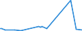 KN 79060000 /Exporte /Einheit = Preise (Euro/Tonne) /Partnerland: Algerien /Meldeland: Europäische Union /79060000:Rohre, Rohrformstcke, Rohrverschluástcke und Rohrverbindungsstcke, aus Zink