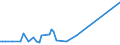 KN 79060000 /Exporte /Einheit = Preise (Euro/Tonne) /Partnerland: Aegypten /Meldeland: Europäische Union /79060000:Rohre, Rohrformstcke, Rohrverschluástcke und Rohrverbindungsstcke, aus Zink