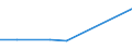 KN 79060000 /Exporte /Einheit = Preise (Euro/Tonne) /Partnerland: Sierra Leone /Meldeland: Europäische Union /79060000:Rohre, Rohrformstcke, Rohrverschluástcke und Rohrverbindungsstcke, aus Zink