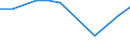 KN 79060000 /Exporte /Einheit = Preise (Euro/Tonne) /Partnerland: Elfenbeink. /Meldeland: Europäische Union /79060000:Rohre, Rohrformstcke, Rohrverschluástcke und Rohrverbindungsstcke, aus Zink