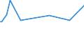 KN 79060000 /Exporte /Einheit = Preise (Euro/Tonne) /Partnerland: Ghana /Meldeland: Europäische Union /79060000:Rohre, Rohrformstcke, Rohrverschluástcke und Rohrverbindungsstcke, aus Zink