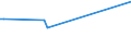 KN 79060000 /Exporte /Einheit = Preise (Euro/Tonne) /Partnerland: Gabun /Meldeland: Europäische Union /79060000:Rohre, Rohrformstcke, Rohrverschluástcke und Rohrverbindungsstcke, aus Zink