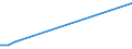 KN 79060000 /Exporte /Einheit = Preise (Euro/Tonne) /Partnerland: Kongo /Meldeland: Europäische Union /79060000:Rohre, Rohrformstcke, Rohrverschluástcke und Rohrverbindungsstcke, aus Zink