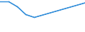 KN 79060000 /Exporte /Einheit = Preise (Euro/Tonne) /Partnerland: Dem. Rep. Kongo /Meldeland: Europäische Union /79060000:Rohre, Rohrformstcke, Rohrverschluástcke und Rohrverbindungsstcke, aus Zink