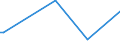 KN 79060000 /Exporte /Einheit = Preise (Euro/Tonne) /Partnerland: Aethiopien /Meldeland: Europäische Union /79060000:Rohre, Rohrformstcke, Rohrverschluástcke und Rohrverbindungsstcke, aus Zink