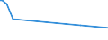 KN 79060000 /Exporte /Einheit = Preise (Euro/Tonne) /Partnerland: Kenia /Meldeland: Europäische Union /79060000:Rohre, Rohrformstcke, Rohrverschluástcke und Rohrverbindungsstcke, aus Zink