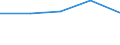 KN 79060000 /Exporte /Einheit = Preise (Euro/Tonne) /Partnerland: Madagaskar /Meldeland: Europäische Union /79060000:Rohre, Rohrformstcke, Rohrverschluástcke und Rohrverbindungsstcke, aus Zink