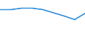 KN 79060000 /Exporte /Einheit = Preise (Euro/Tonne) /Partnerland: Reunion /Meldeland: Europäische Union /79060000:Rohre, Rohrformstcke, Rohrverschluástcke und Rohrverbindungsstcke, aus Zink