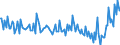 KN 7906 /Exporte /Einheit = Preise (Euro/Tonne) /Partnerland: Niederlande /Meldeland: Europäische Union /7906:Rohre, Rohrformstcke, Rohrverschlussstcke und Rohrverbindungsstcke, aus Zink