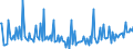 KN 7906 /Exporte /Einheit = Preise (Euro/Tonne) /Partnerland: Daenemark /Meldeland: Europäische Union /7906:Rohre, Rohrformstcke, Rohrverschlussstcke und Rohrverbindungsstcke, aus Zink