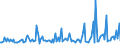 KN 7906 /Exporte /Einheit = Preise (Euro/Tonne) /Partnerland: Portugal /Meldeland: Europäische Union /7906:Rohre, Rohrformstcke, Rohrverschlussstcke und Rohrverbindungsstcke, aus Zink