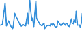 KN 7906 /Exporte /Einheit = Preise (Euro/Tonne) /Partnerland: Norwegen /Meldeland: Europäische Union /7906:Rohre, Rohrformstcke, Rohrverschlussstcke und Rohrverbindungsstcke, aus Zink