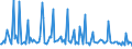 KN 7906 /Exporte /Einheit = Preise (Euro/Tonne) /Partnerland: Schweden /Meldeland: Europäische Union /7906:Rohre, Rohrformstcke, Rohrverschlussstcke und Rohrverbindungsstcke, aus Zink