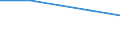 KN 7906 /Exporte /Einheit = Preise (Euro/Tonne) /Partnerland: Jugoslawien /Meldeland: Europäische Union /7906:Rohre, Rohrformstcke, Rohrverschlussstcke und Rohrverbindungsstcke, aus Zink